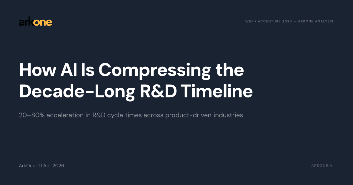Navy report card: How AI Is Compressing the Decade-Long R&D Timeline — ArkOne analysis of the WEF/Accenture 2026 report
