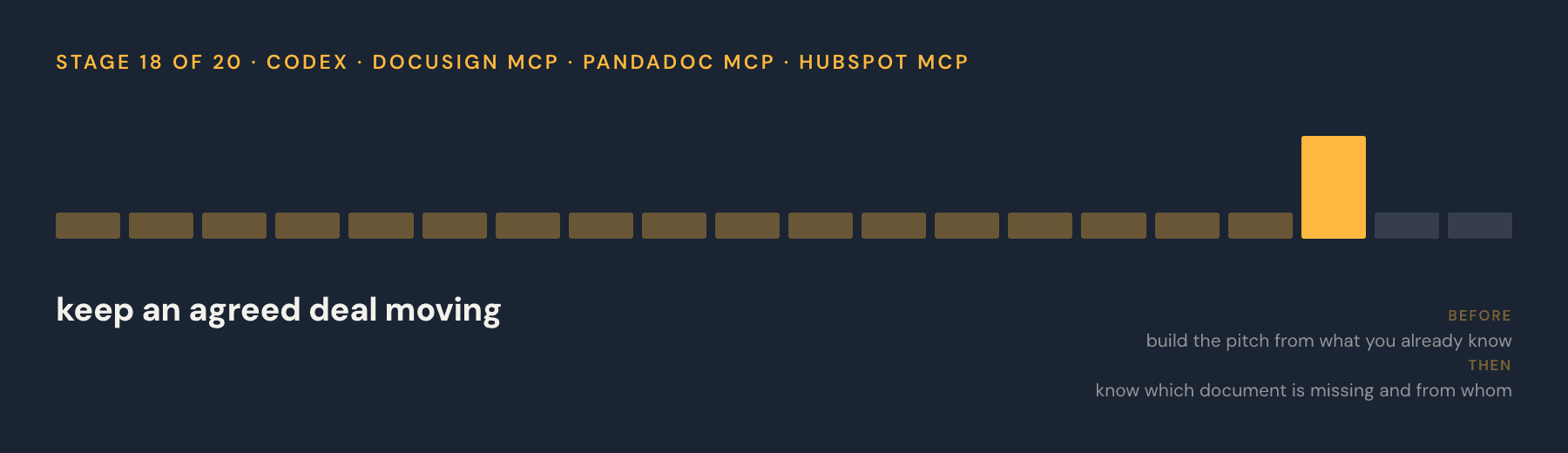 Twenty upright marks on a dark ground, one for each stage of the engine, with mark 18 lit in amber and the stage name beneath.